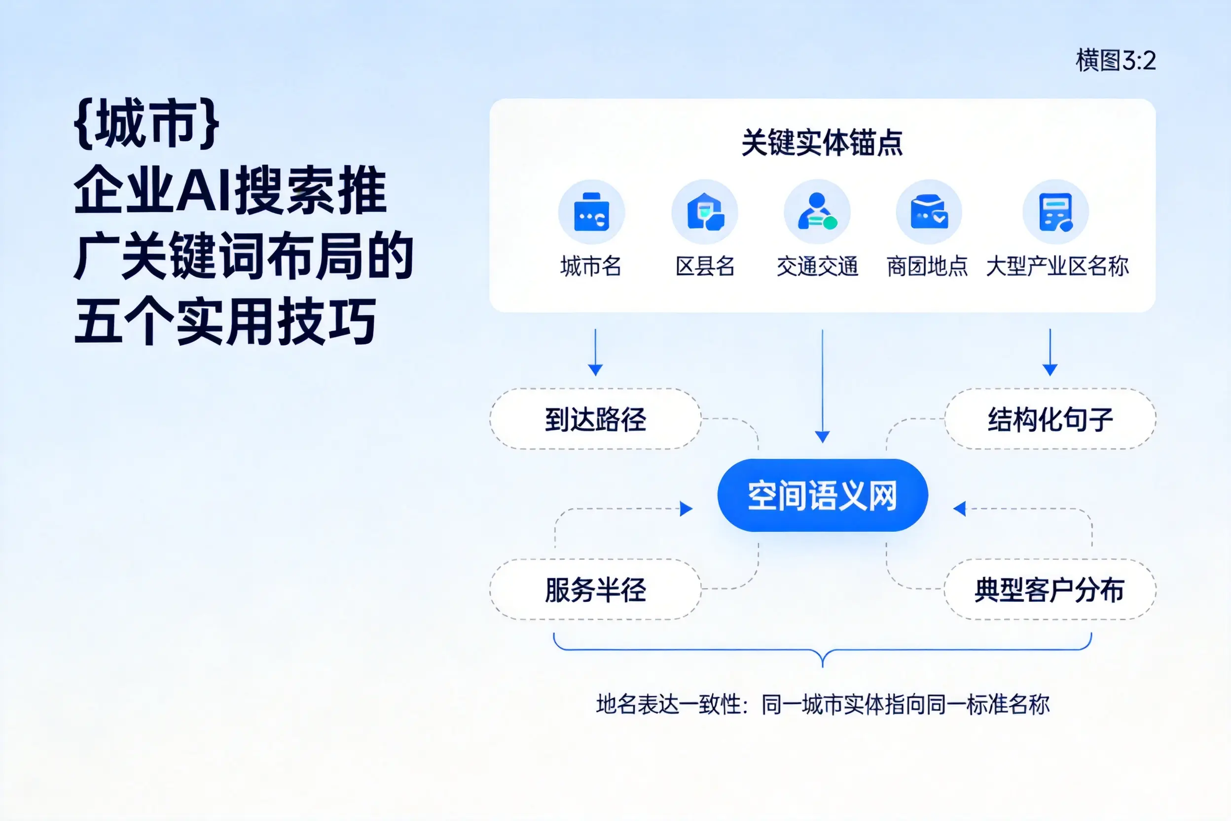 东方企业AI搜索推广关键词布局的五个实用技巧