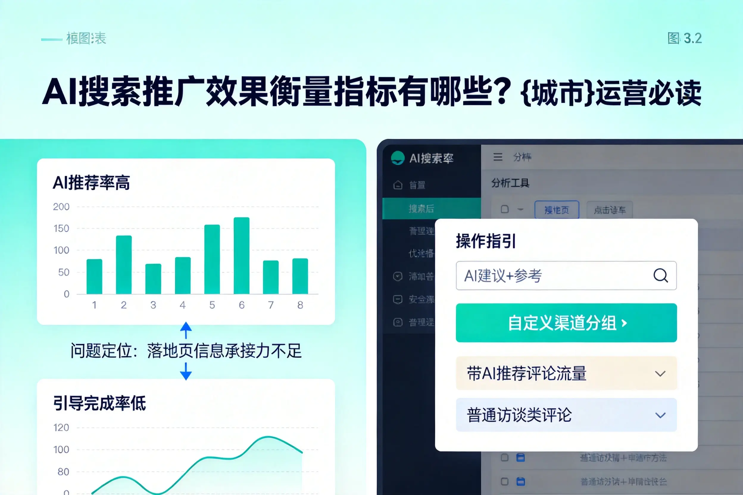 AI搜索推广效果衡量指标有哪些?东方运营必读
