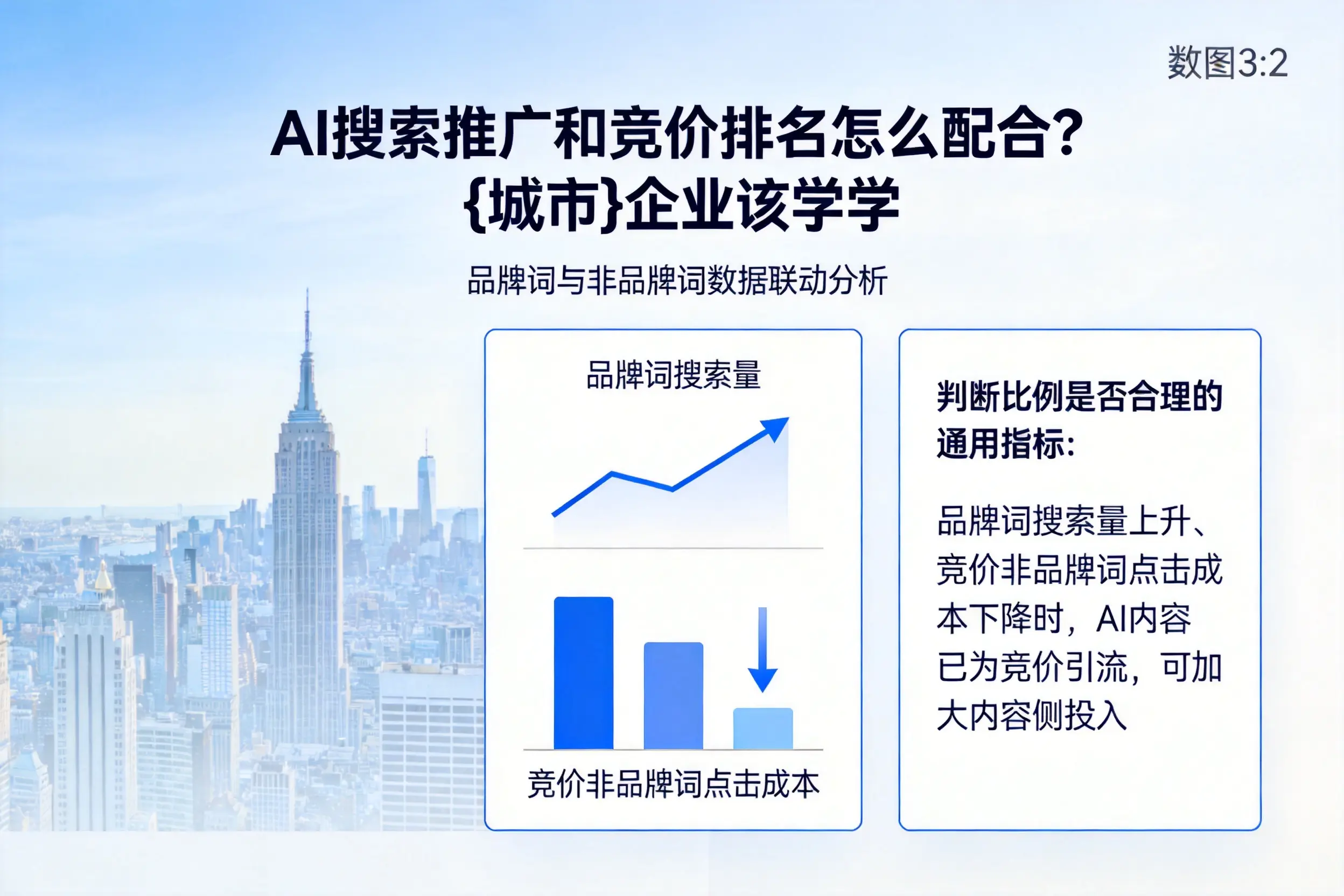 AI搜索推广和竞价排名怎么配合？东方企业该学学