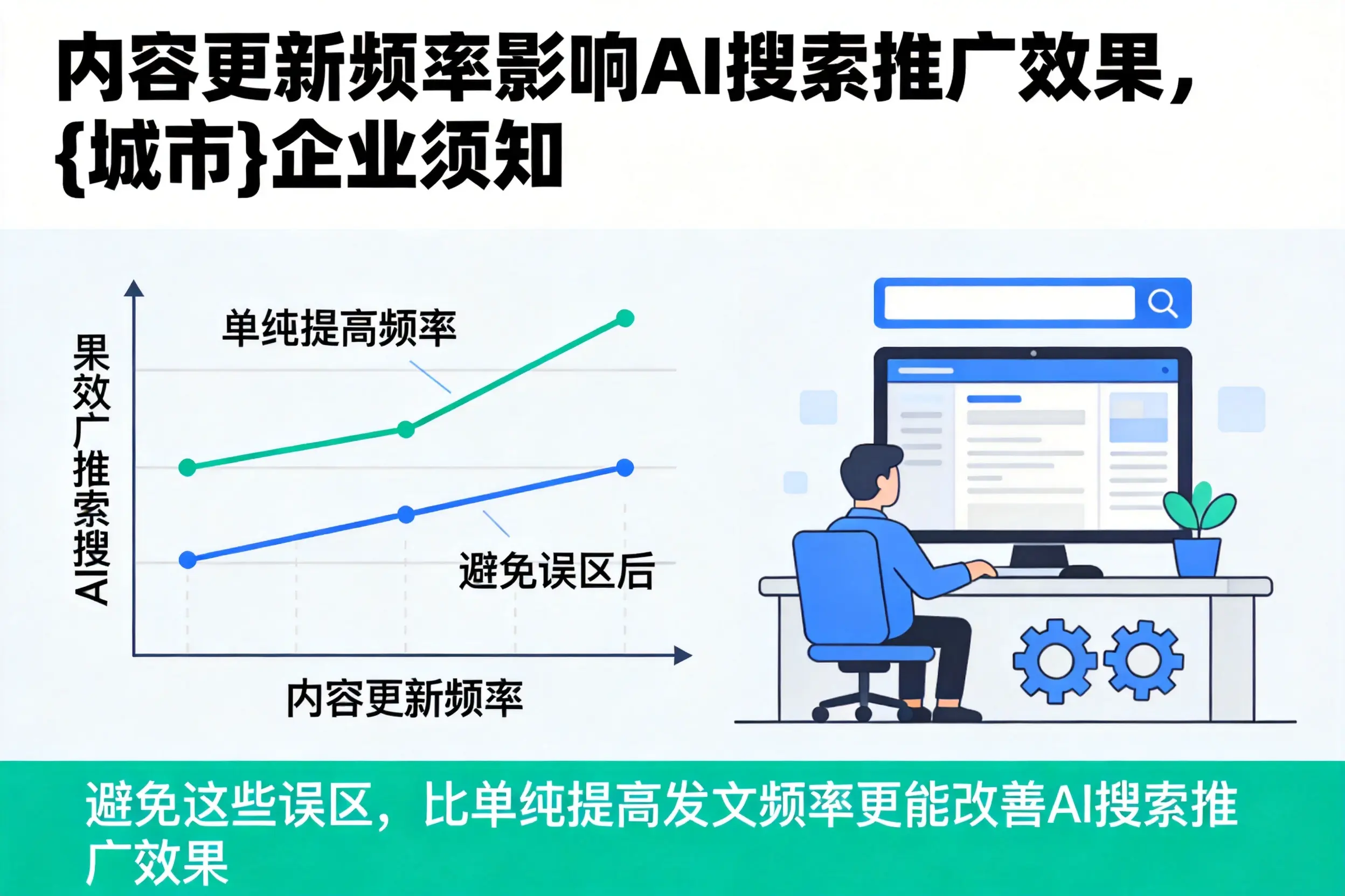 内容更新频率影响AI搜索推广效果，东方企业须知