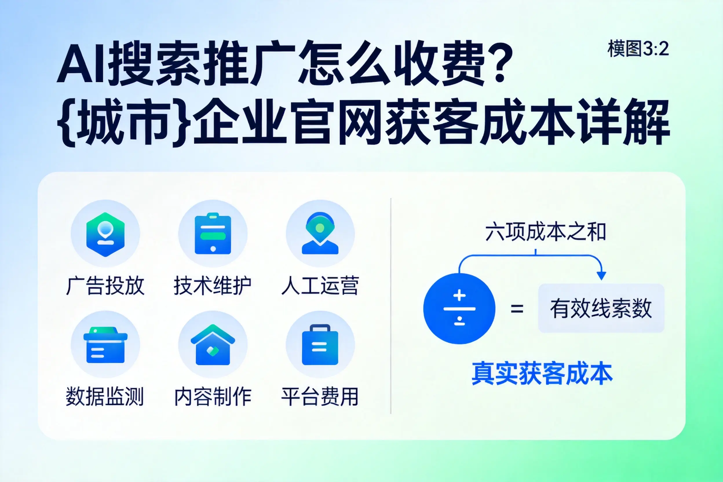 AI搜索推广怎么收费？东方企业官网获客成本详解