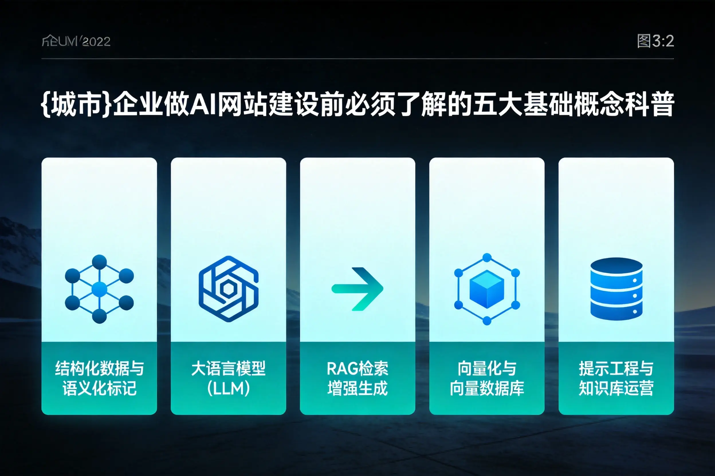 东方企业做AI网站建设前必须了解的五大基础概念科普