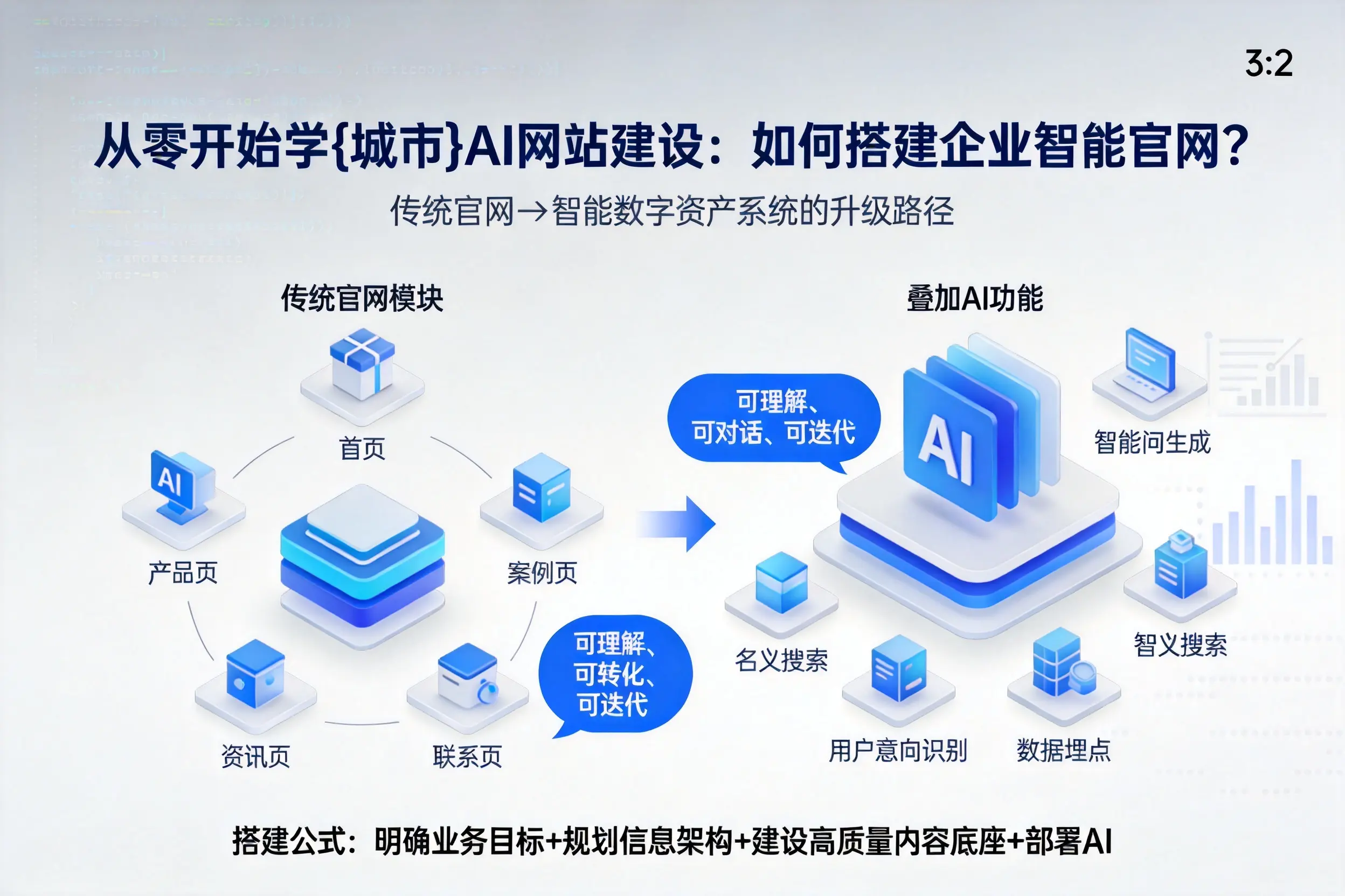 从零开始学东方AI网站建设：如何搭建企业智能官网？