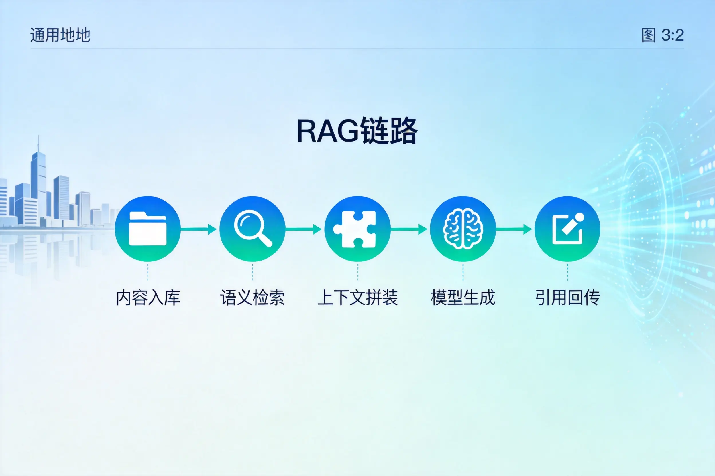 手把手教你东方AI网站建设：搭建智能官网的完整教程