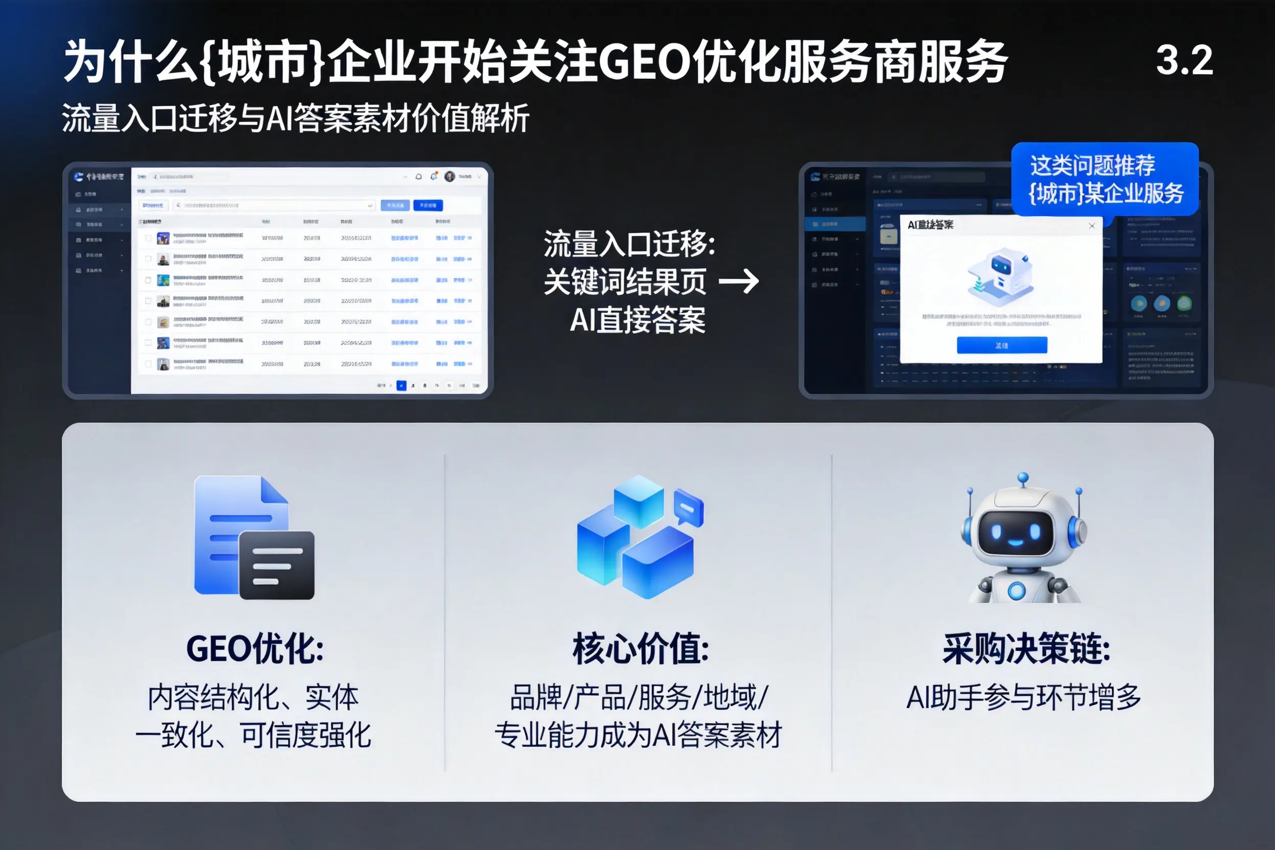 为什么东方企业开始关注GEO优化服务商服务