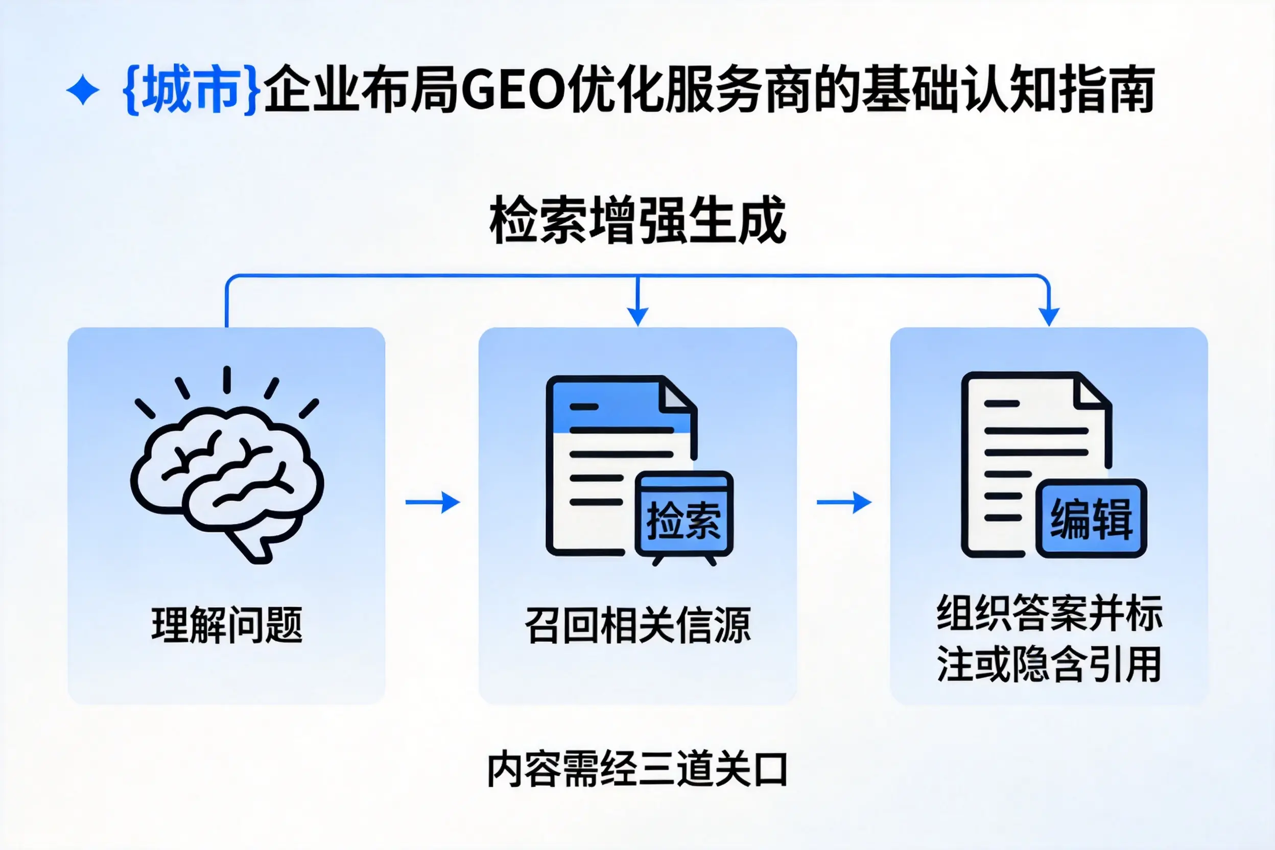 东方企业布局GEO优化服务商的基础认知指南