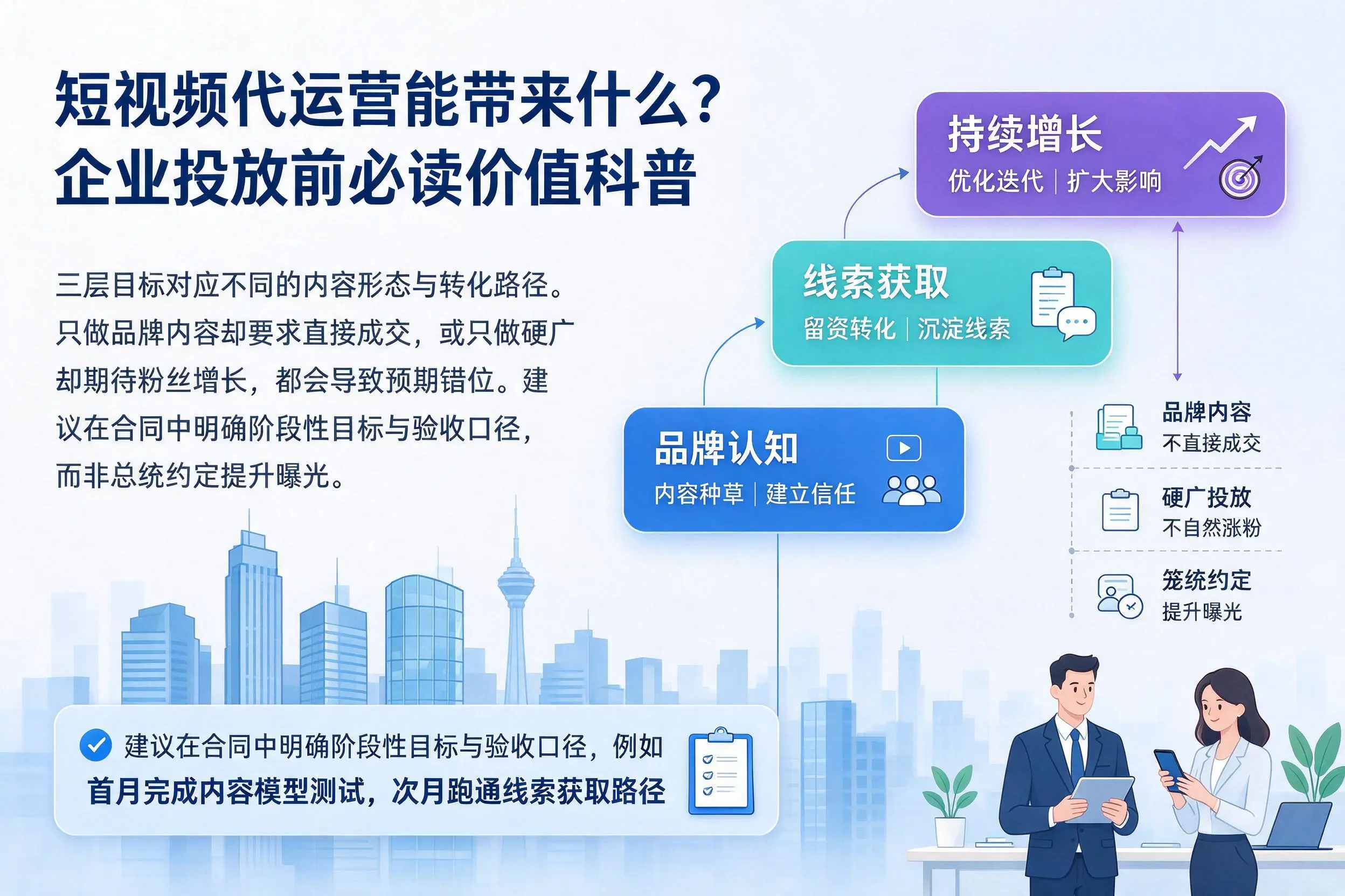 短视频代运营能带来什么?东方企业投放前必读价值科普
