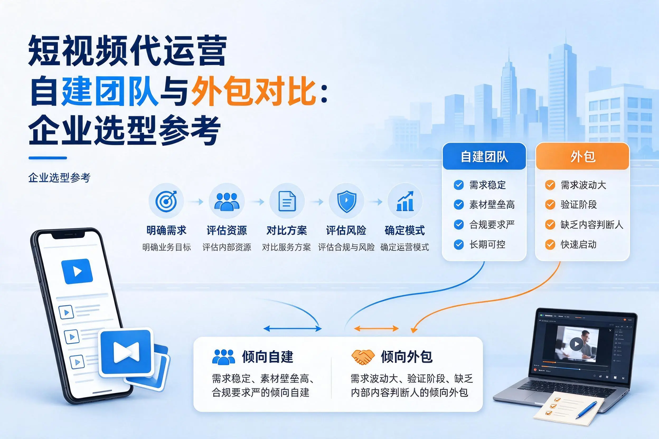 短视频代运营自建团队与外包对比：东方企业选型参考