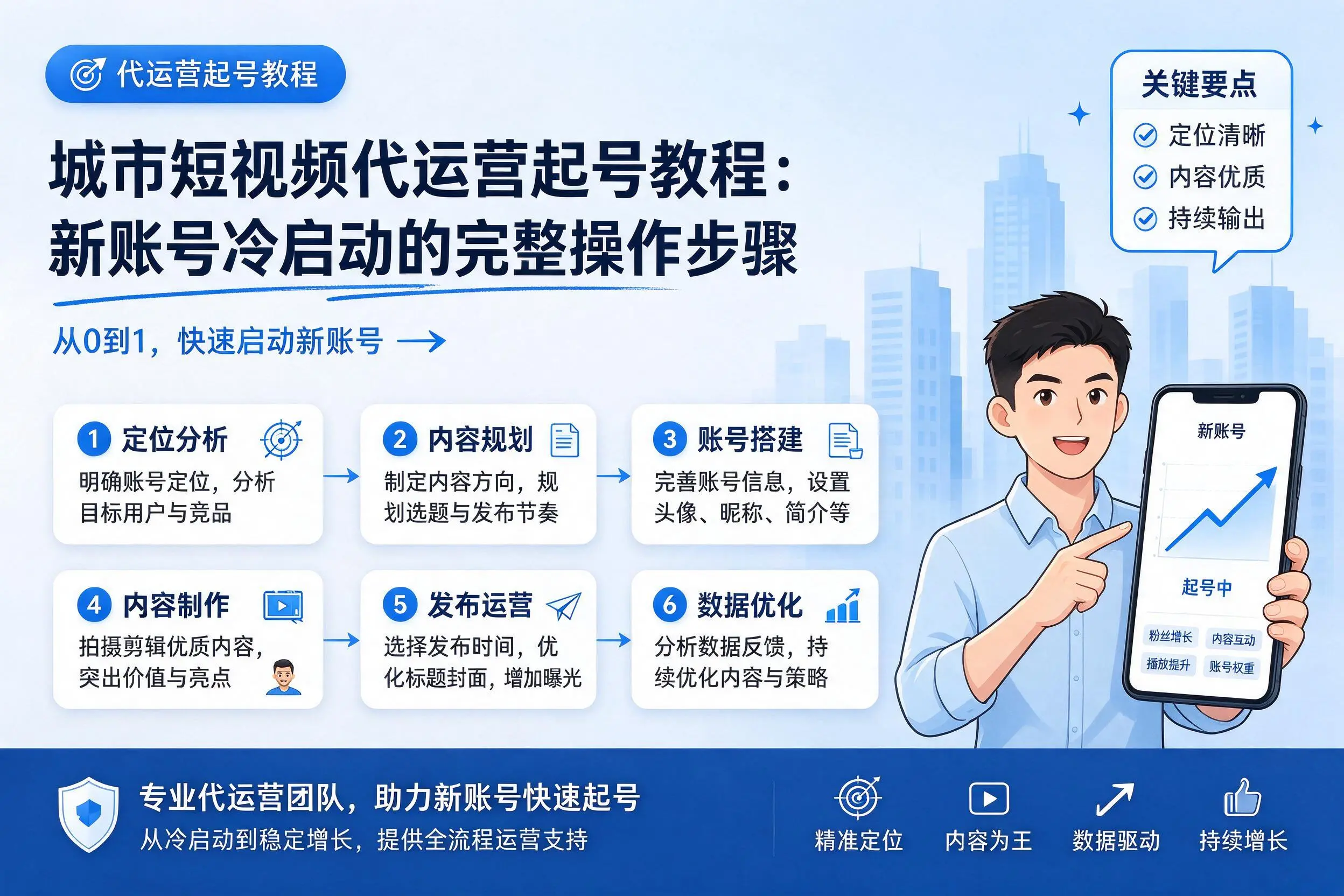 东方短视频代运营起号教程：新账号冷启动的完整操作步骤