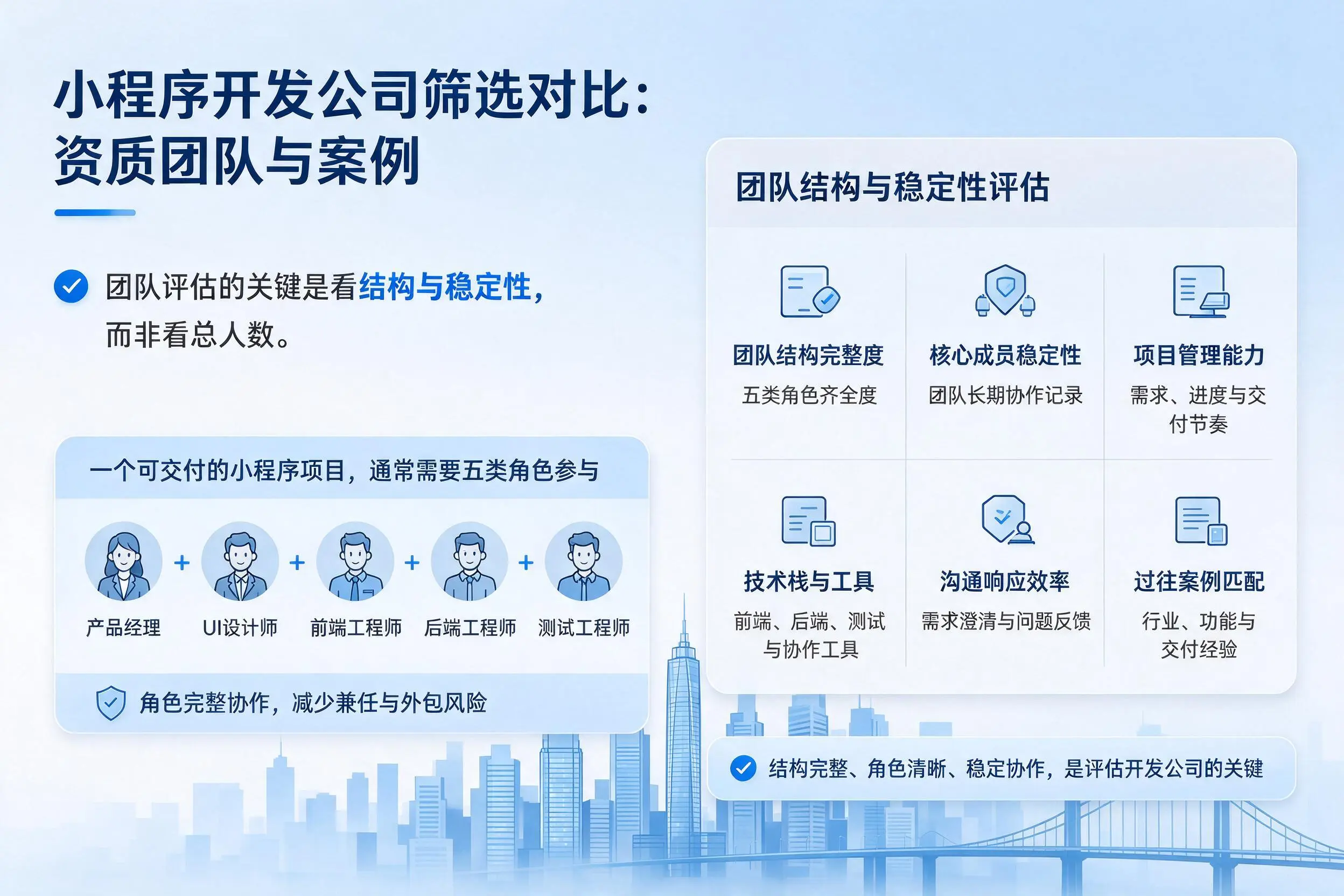 东方小程序开发公司筛选对比:资质团队与案例