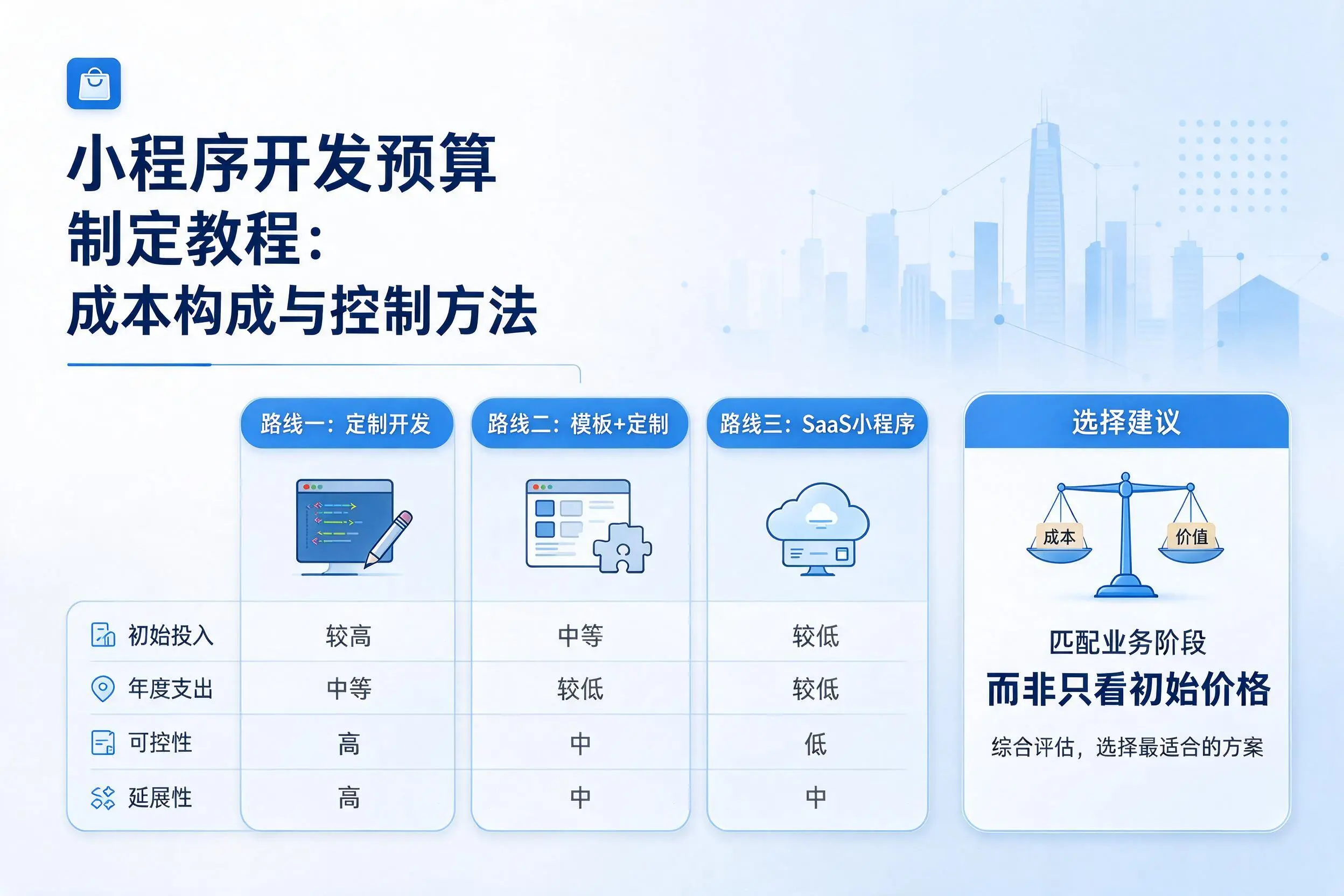 东方小程序开发预算制定教程:成本构成与控制方法