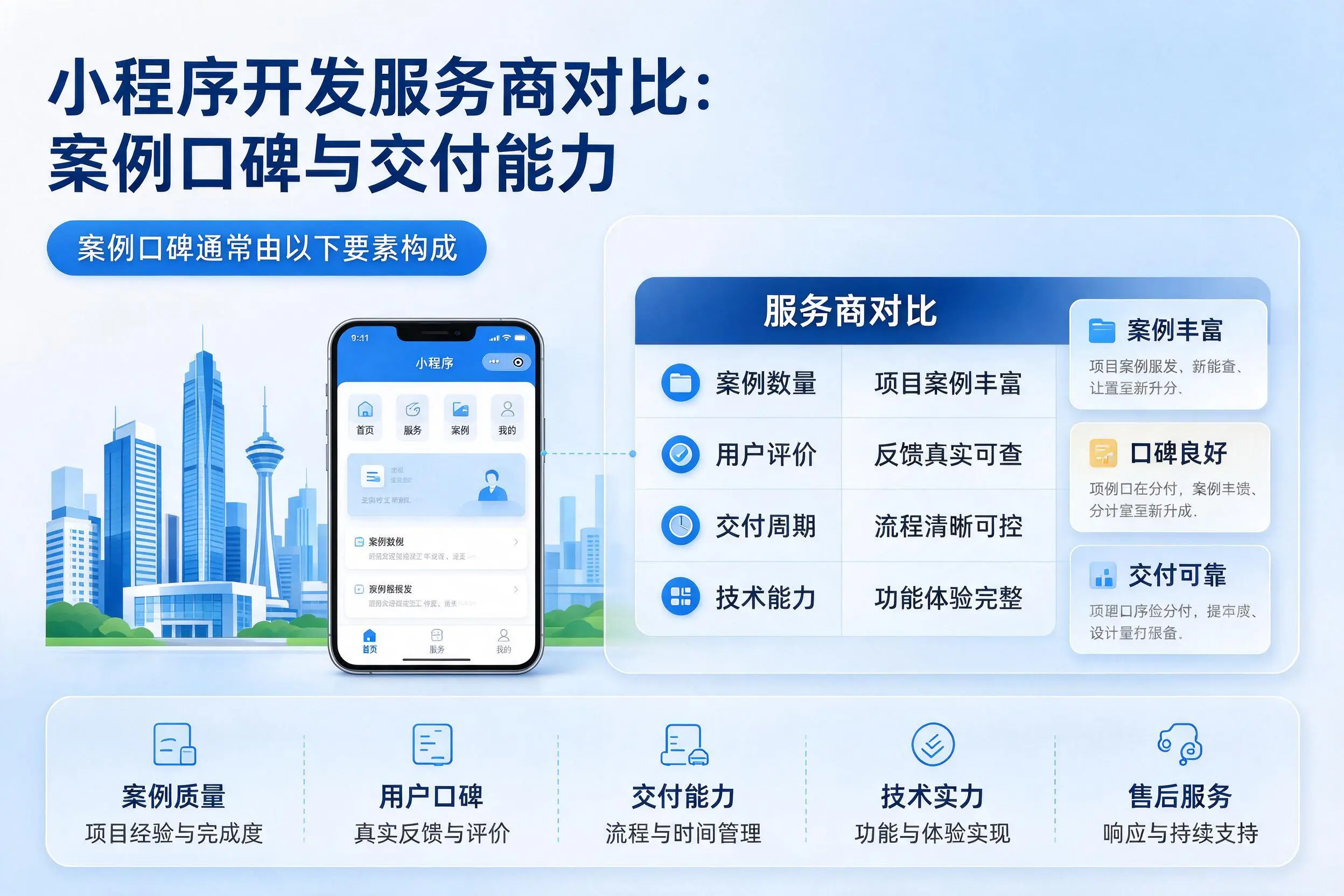 东方小程序开发服务商对比：案例口碑与交付能力