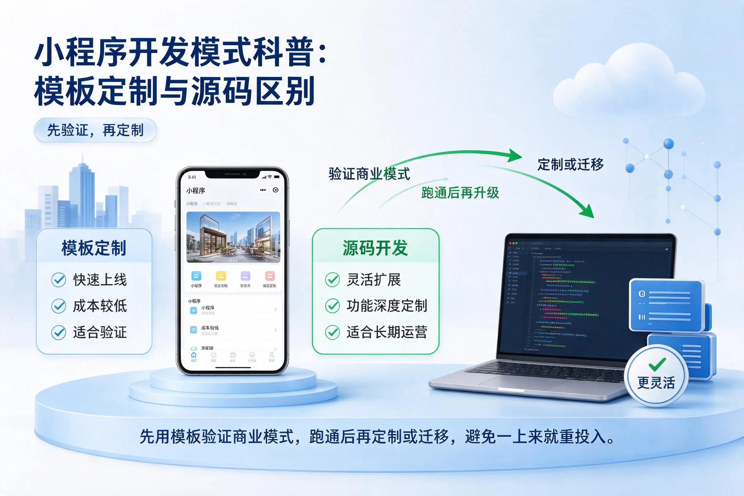 东方小程序开发模式科普:模板定制与源码区别