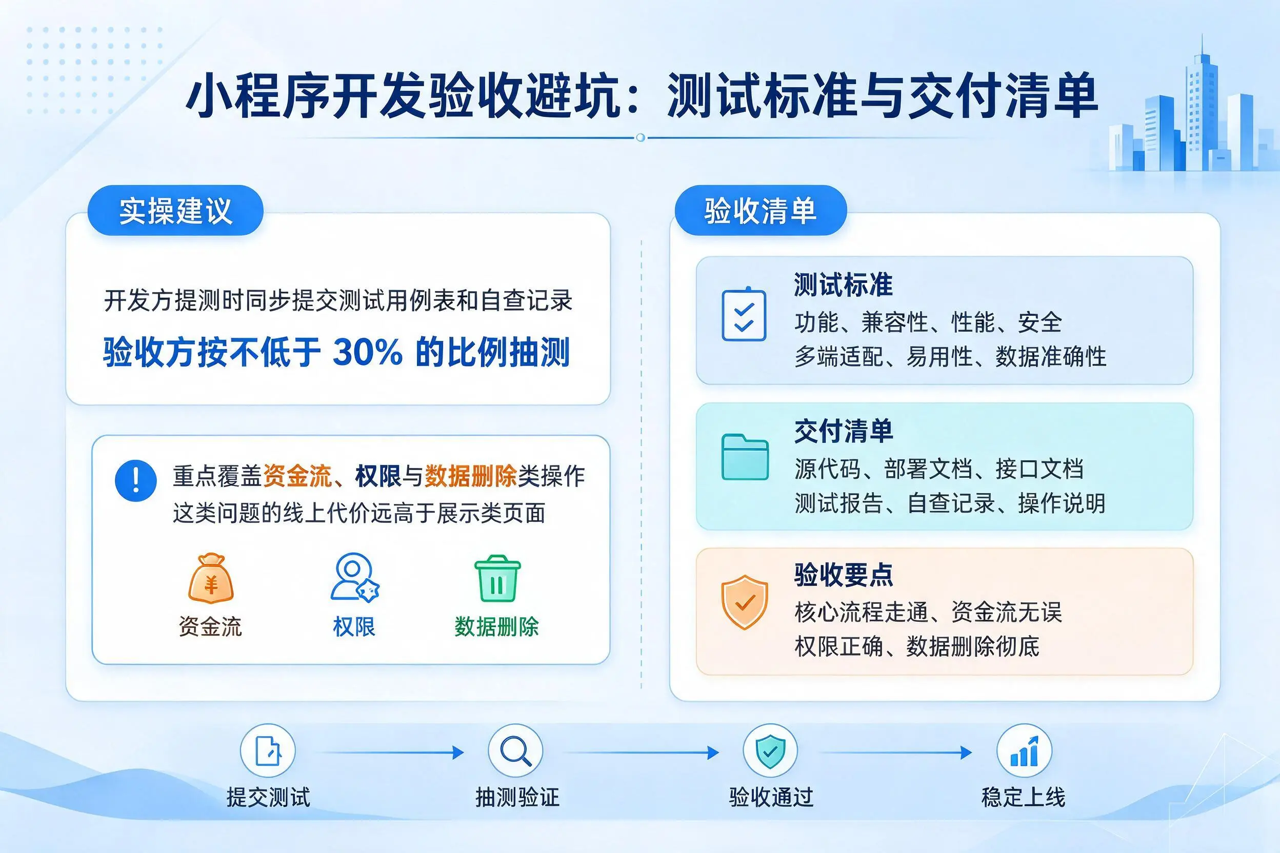 东方小程序开发验收避坑:测试标准与交付清单