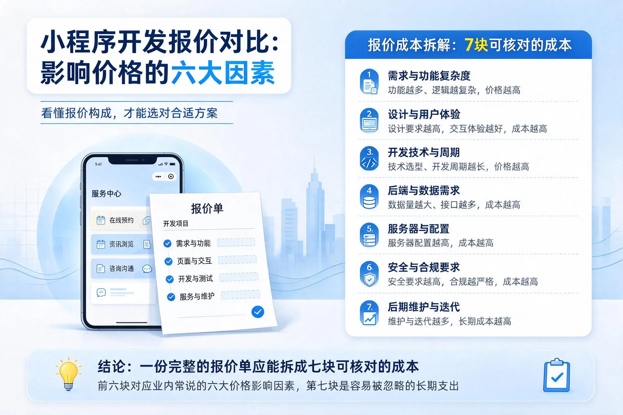 东方小程序开发报价对比：影响价格的六大因素