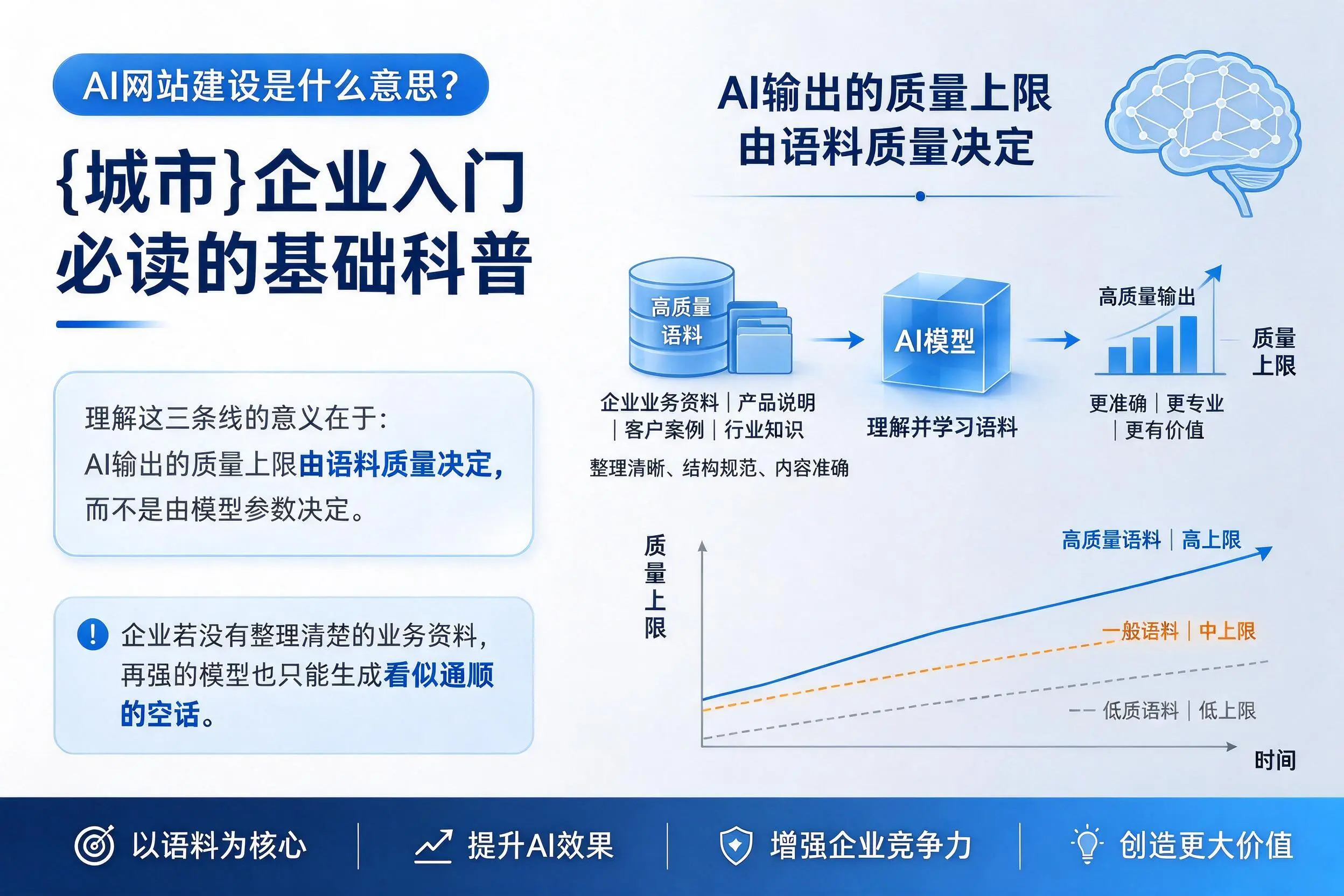 AI网站建设是什么意思？东方企业入门必读的基础科普