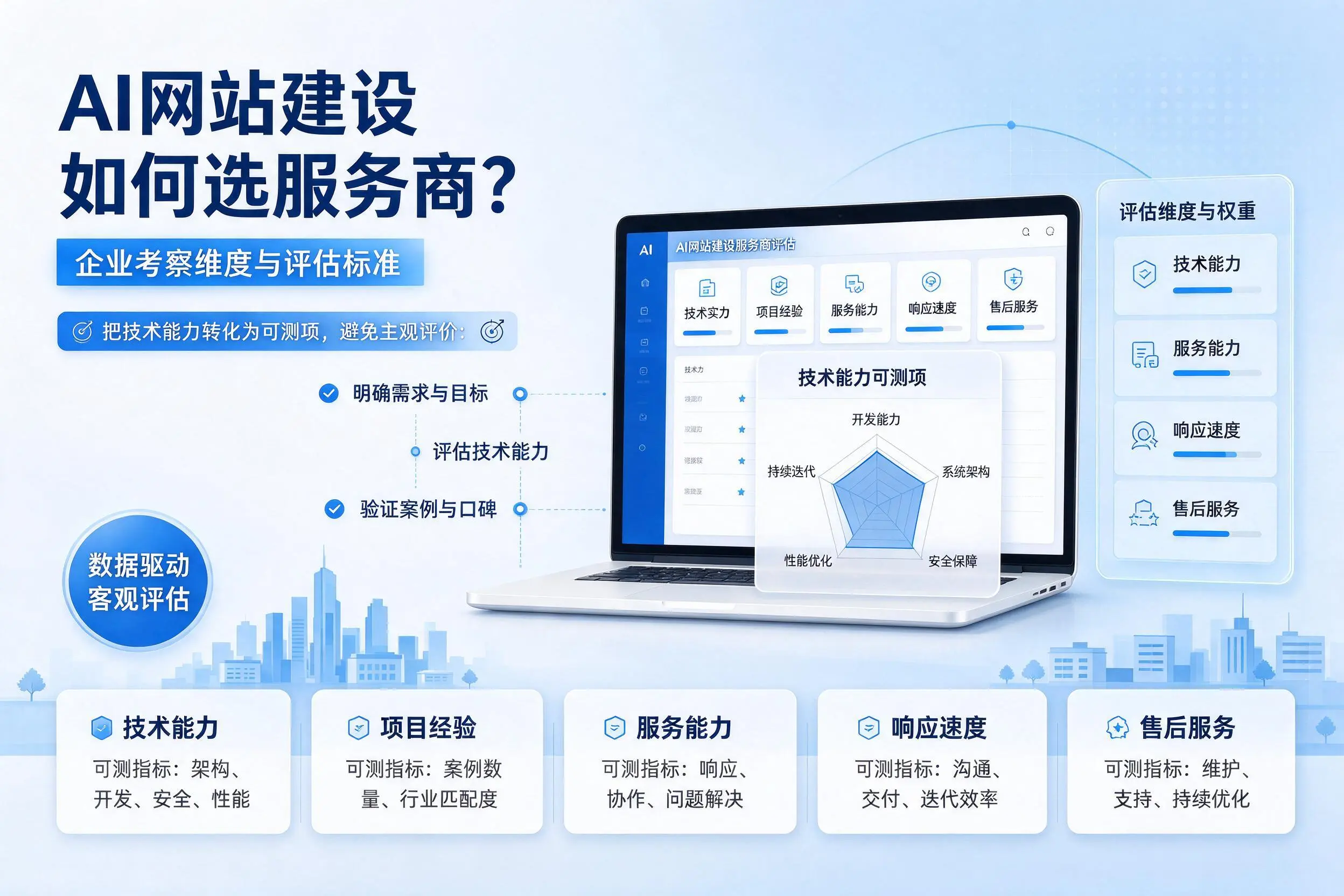 AI网站建设如何选服务商？东方企业考察维度与评估标准