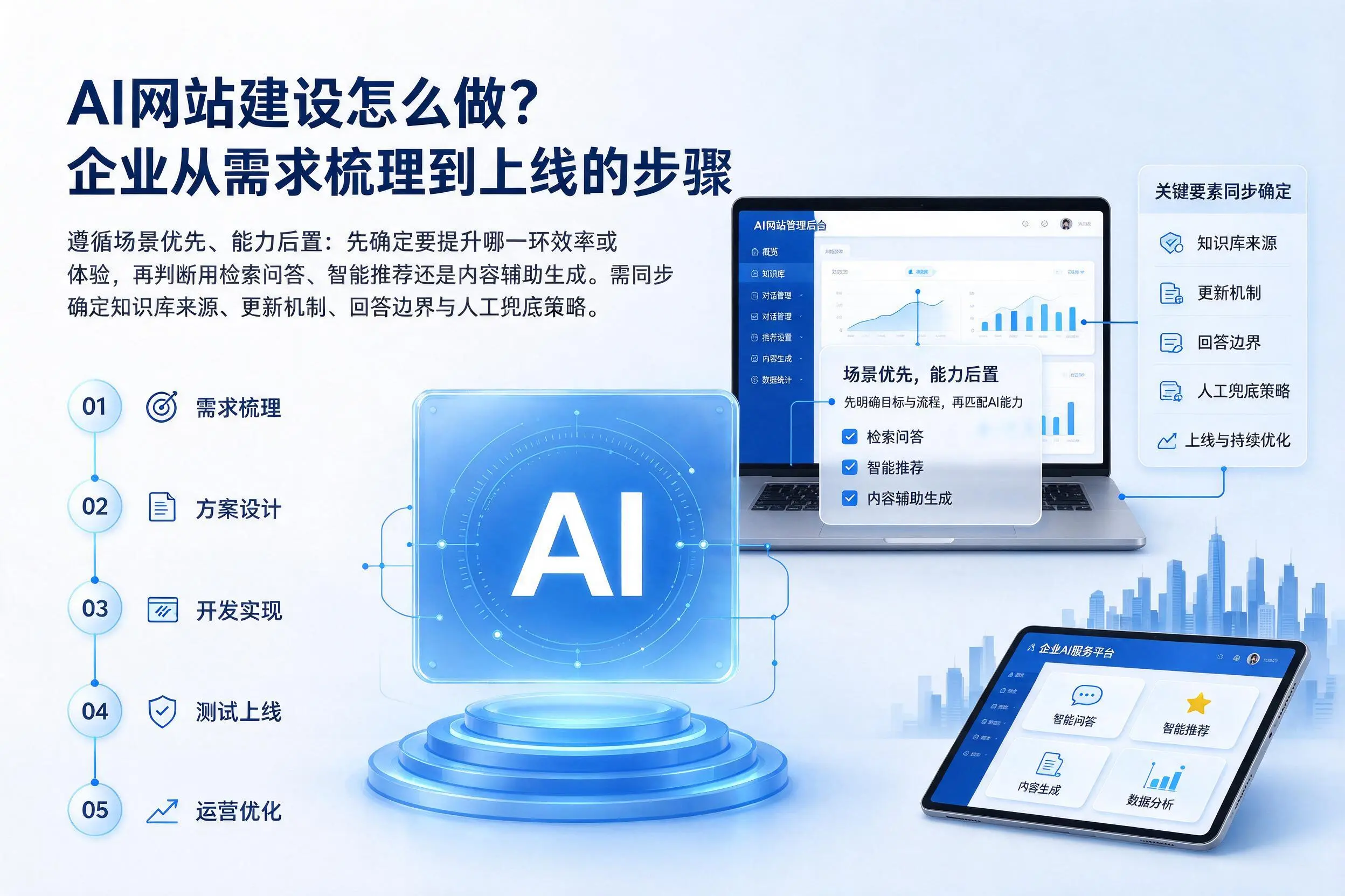 AI网站建设怎么做？东方企业从需求梳理到上线的步骤