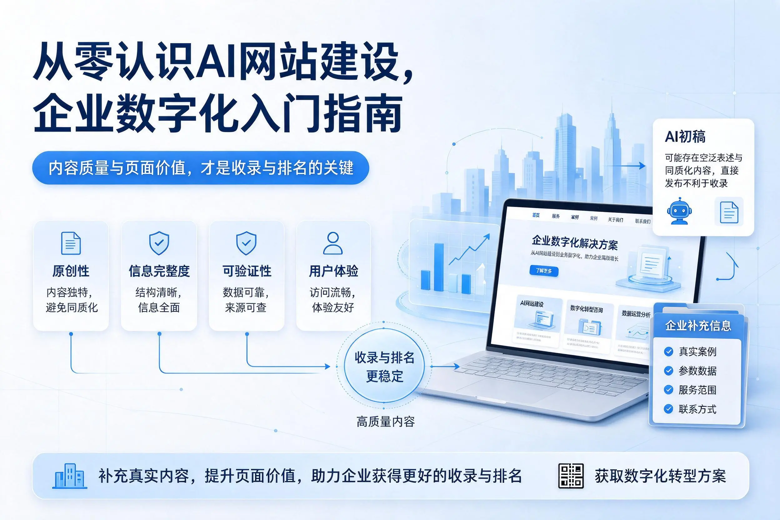 从零认识AI网站建设，东方企业数字化入门指南