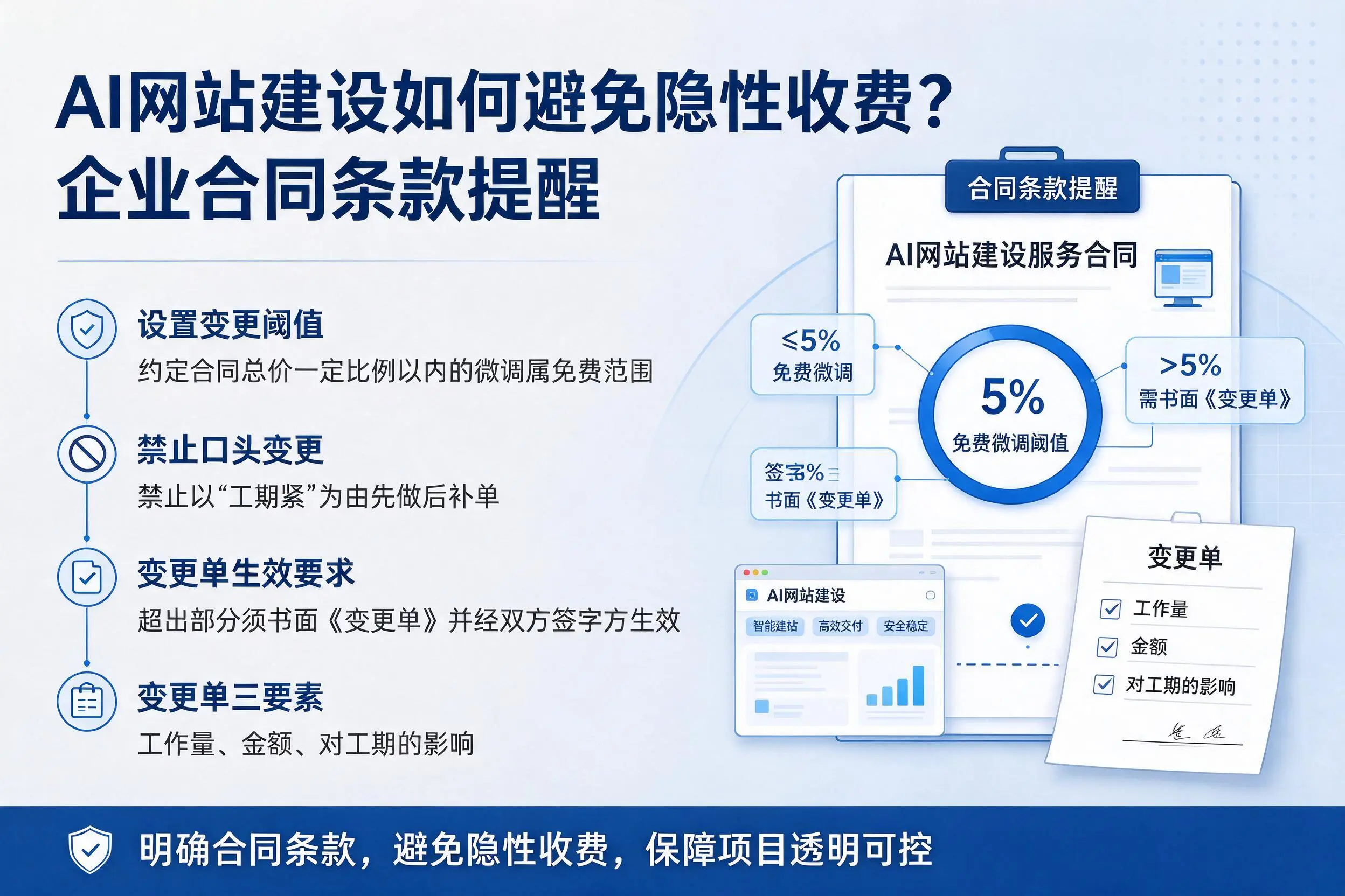 AI网站建设如何避免隐性收费？东方企业合同条款提醒